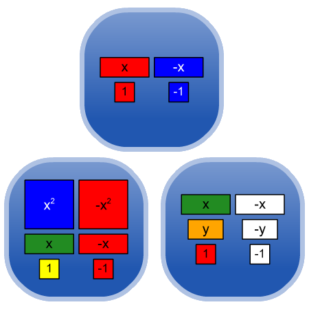 Access Tile Color Chart