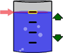 Pouring Containers Image